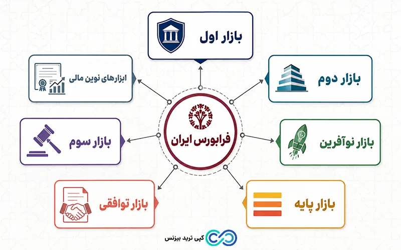 فرابورس ایران چیست - فرابورس ایران - فرابورس ایران سایت