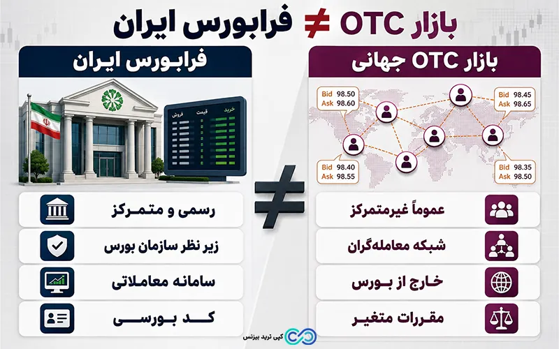 فرابورس چیست - فرابورس ایران آدرس - فرابورس ایران تلفن