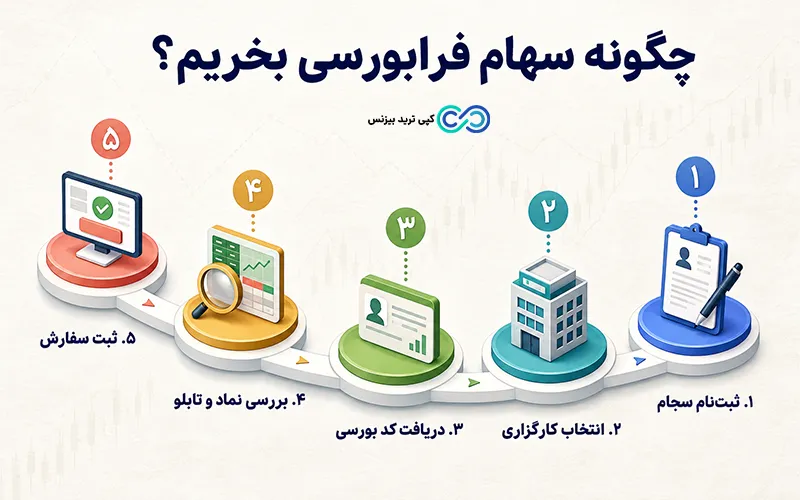 فرابورس ایران چیست - فرابورس ایران - فرابورس ایران سایت