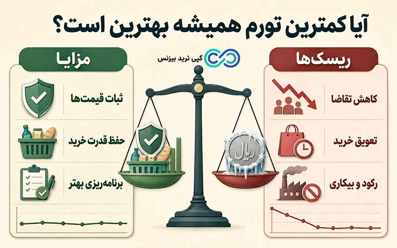 کمترین نرخ تورم کشورها - کمترین نرخ تورم در ایران - کمترین نرخ تورم در جهان