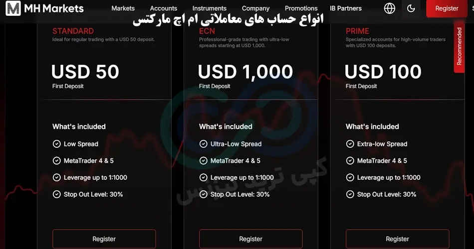 بروکر ام اچ مارکت - بروکر mh market - ام اچ مارکتس