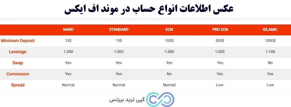 پشتیبانی موند اف ایکس - موند اف ایکس فارسی - آموزش بروکر mondfx