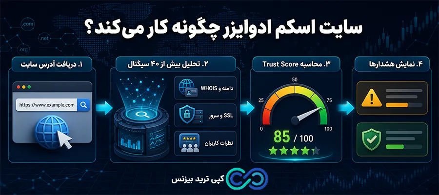 سایت اسکم ادوایزر - سایت scamadviser چیست - سایت scamadviser