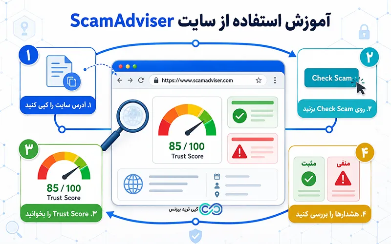 سایت اسکم ادوایزر - سایت scamadviser چیست - سایت scamadviser