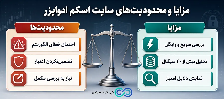 سایت اسکم ادوایزر - سایت scamadviser چیست - سایت scamadviser