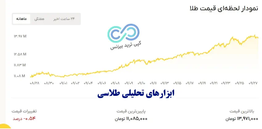 امکانات طلاسی - پلتفرم طلاسی - طلاسی پلتفرم خرید و فروش طلا بدون اجرت