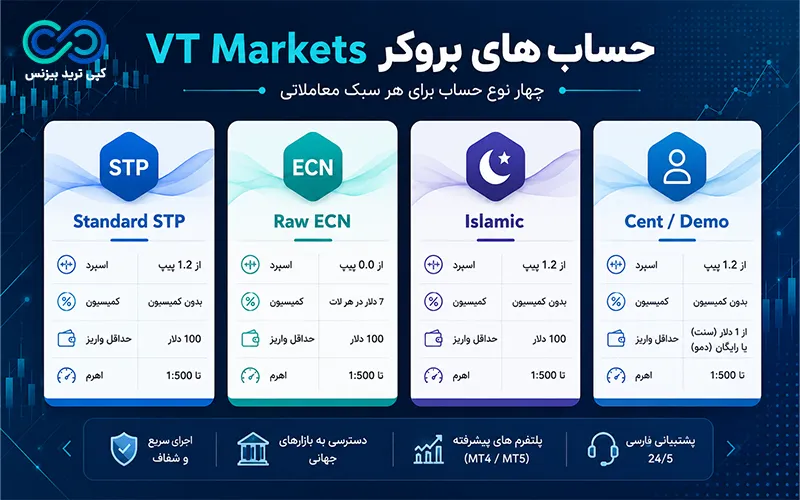 بررسی بروکر vt markets - آموزش بروکر vt markets - بروکر vt