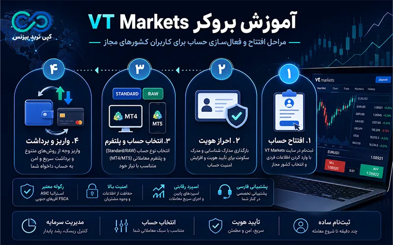 بروکر وی تی مارکتس - بررسی بروکر وی تی مارکتس - ثبت نام در بروکر وی تی مارکتس