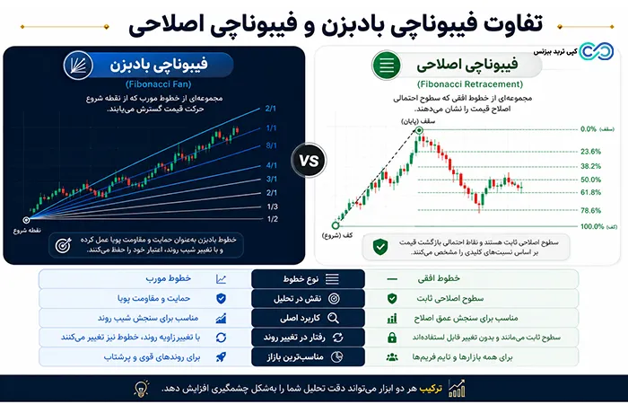 فیبوناچی بادبزن چیست - فیبوناچی فن - آموزش فیبوناچی بادبزن