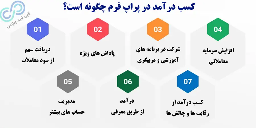 درآمد از پراپ - پراپ فرم چیست - حساب پراپ فرم چیست