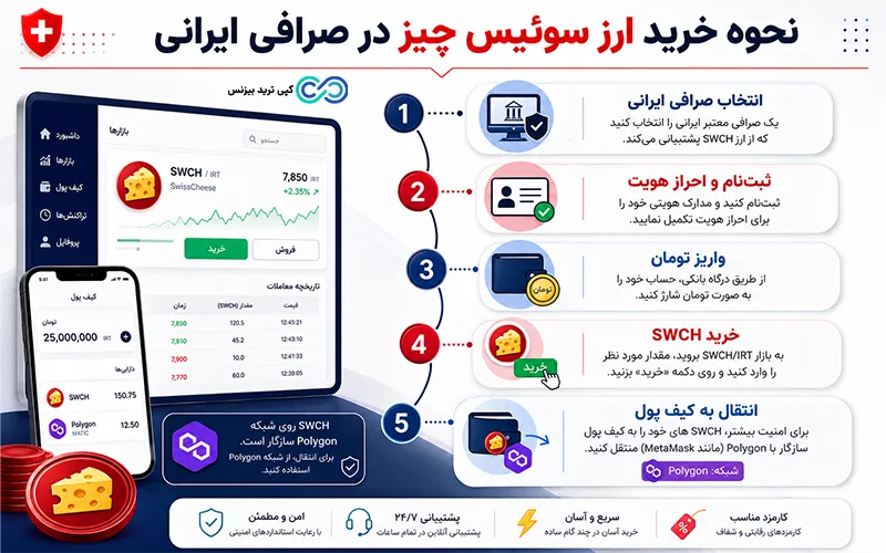 ارز swch از کجا بخریم - ارز سوئیس چیز از کجا بخریم - ارز swch چیست