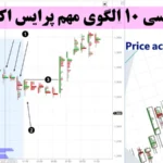 الگوی پرایس اکشن چیست؟〽️ 10 الگوی مهم پرایس اکشن برای ورود و خروج دقیق در معاملات!