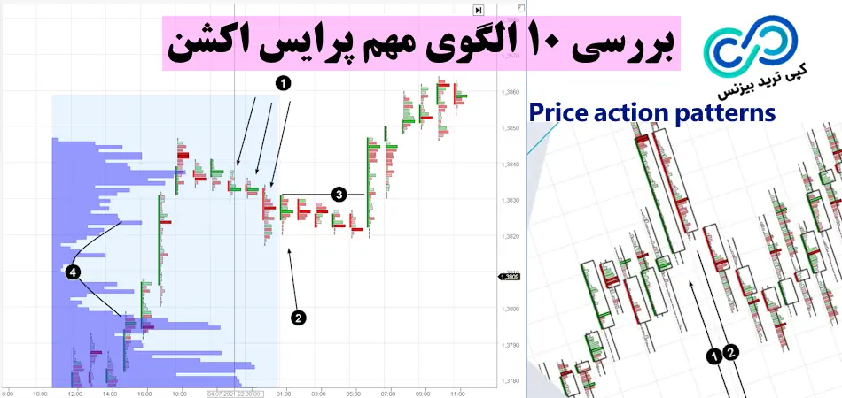10 الگوی مهم پرایس اکشن - الگوی پرایس اکشن چیست - انواع الگوی پرایس اکشن