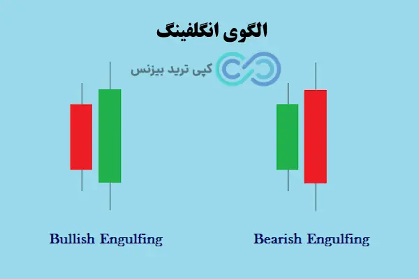 انواع الگوی پرایس اکشن - الگوی پرایس اکشن چیست - 10 الگوی مهم پرایس اکشن