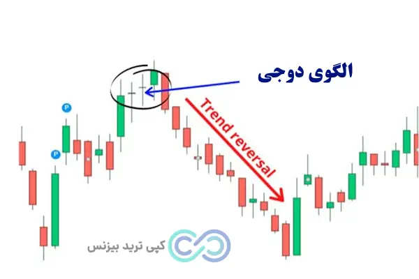 انواع الگوی پرایس اکشن - الگوی پرایس اکشن چیست - 10 الگوی مهم پرایس اکشن