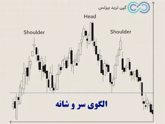 انواع الگوی پرایس اکشن - الگوی پرایس اکشن چیست - 10 الگوی مهم پرایس اکشن