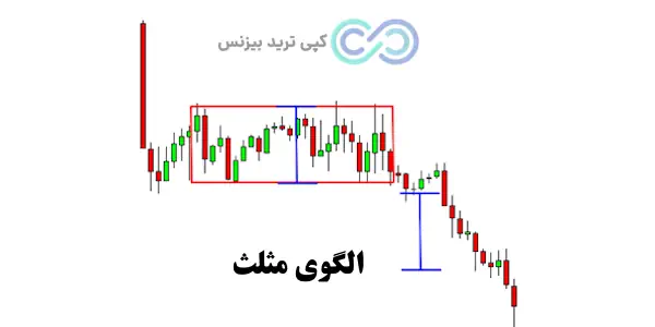 انواع الگوی پرایس اکشن - الگوی پرایس اکشن چیست - 10 الگوی مهم پرایس اکشن