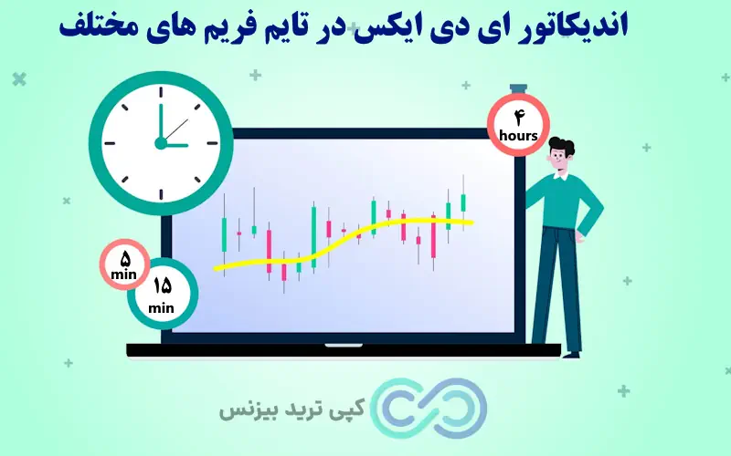 اندیکاتور adx چیست - اندیکاتور adx در فارکس - اندیکاتور ای دی ایکس