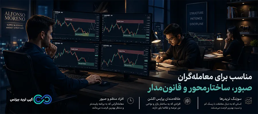 آموزش سبک آلفونسو مورنو - سبک عرضه و تقاضا آلفونسو - آلفونسو مورنو کیست