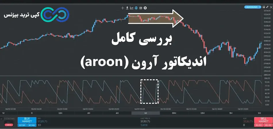 اندیکاتور آرون چیست - آموزش اندیکاتور آرون - اندیکاتور aroon