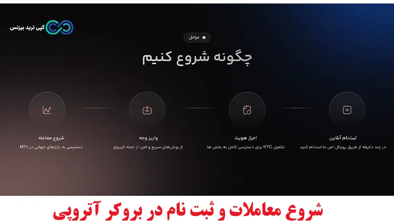 بروکر آتروپی - بررسی بروکر آتروپی - بروکر atropi