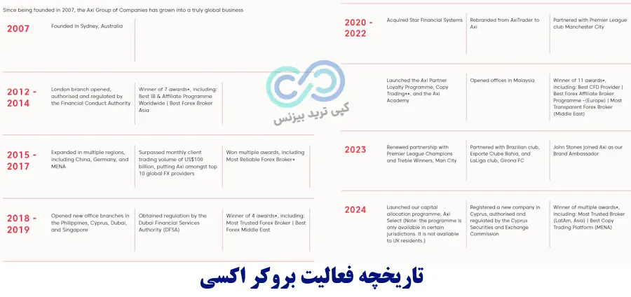 بروکر axi برای ایرانیان - بروکر اکسی - ثبت نام بروکر اکسی