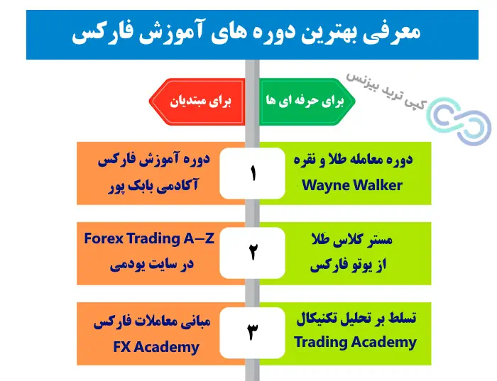 بهترین دوره های آمورش فارکس - بهترین دوره فارکس - بهترین دوره ترید فارکس