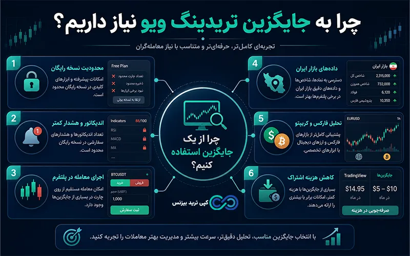 سایت های رایگان جایگزین تریدینگ ویو - پلتفرم های جایگزین تریدینگ ویو - بهترین پلتفرم جایگزین تریدینگ ویو