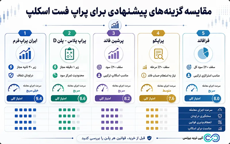 بهترین پراپ برای فست اسکلپ - پراپ فست اسکلپ