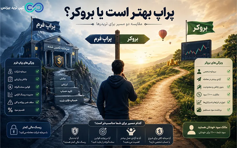 تفاوت پراپ و بروکر - فرق بروکر و پراپ - تفاوت بروکر و پراپ
