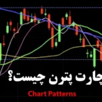 الگوهای چارت پترن چیست؟💢آشنایی با انواع [chart patterns] و نحوه شناسایی آن ها!