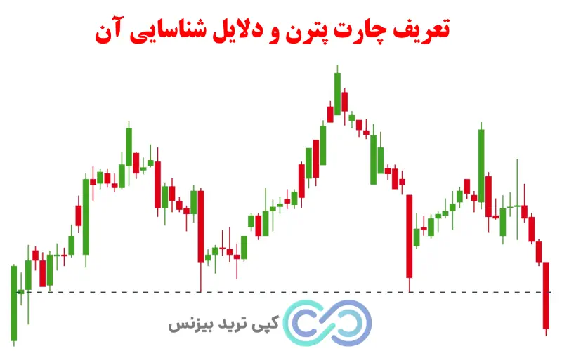 چارت پترن ها - chart patterns چیست - الگوهای چارت پترن