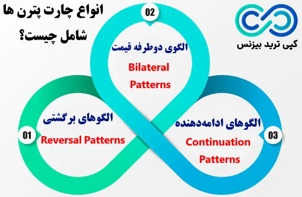 الگوهای چارت پترن- آموزش چارت پترن ها - چارت پترن ها