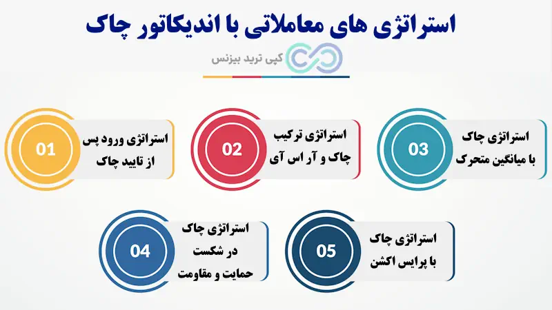 اندیکاتور چاک - اندیکاتور choch - الگوی choch