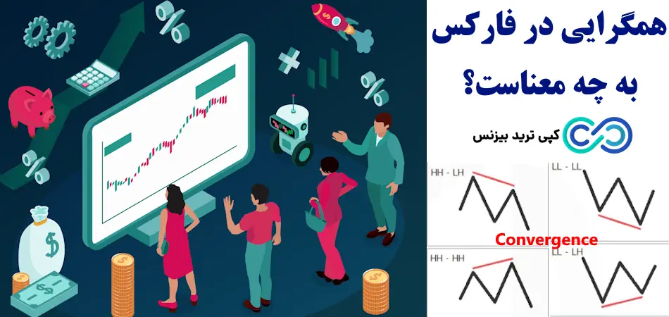 همگرایی در فارکس - همگرایی در تحلیل تکنیکال - مفهوم همگرایی در تحلیل تکنیکال