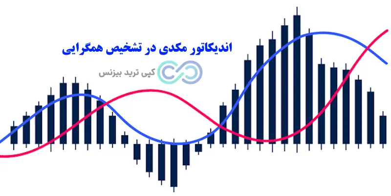 مفهوم همگرایی در تحلیل تکنیکال - هم گرایی یعنی چه - همگرایی در فارکس