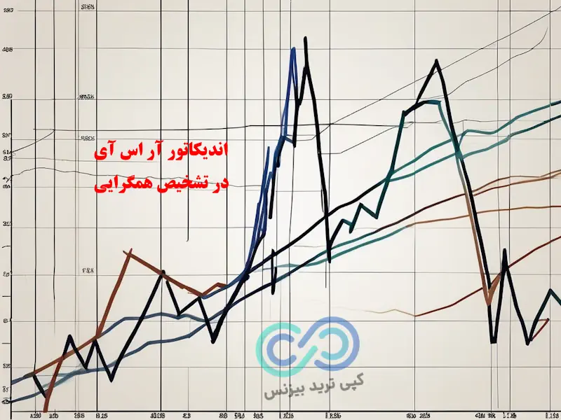 مفهوم همگرایی در تحلیل تکنیکال - هم گرایی یعنی چه - همگرایی در فارکس