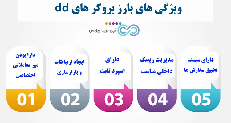 بروکر های dd - بروکر dd