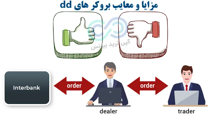 بروکر های dd - بروکر dd
