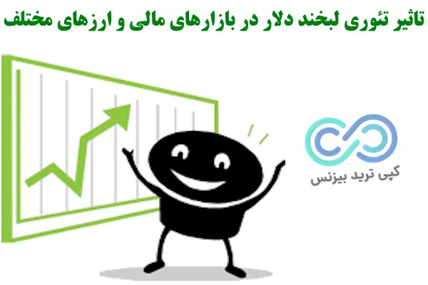 تئوری لبخند دلار - نظریه لبخند دلار- لبخند دلار