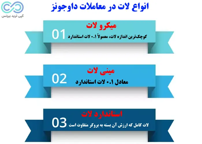 لات سایز داوجونز - محاسبه لات سایز داوجونز - هر لات داوجونز
