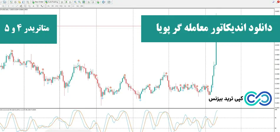معرفی اندیکاتور معامله گر پویا🔆 چگونه اسیلاتور Dynamic Trader را برای metaTrader 4/5 دانلود و تنظیم کنیم؟