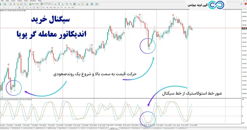 اندیکاتور معامله گر - اسیلاتور معامله گر - اسیلاتور dynamic trader