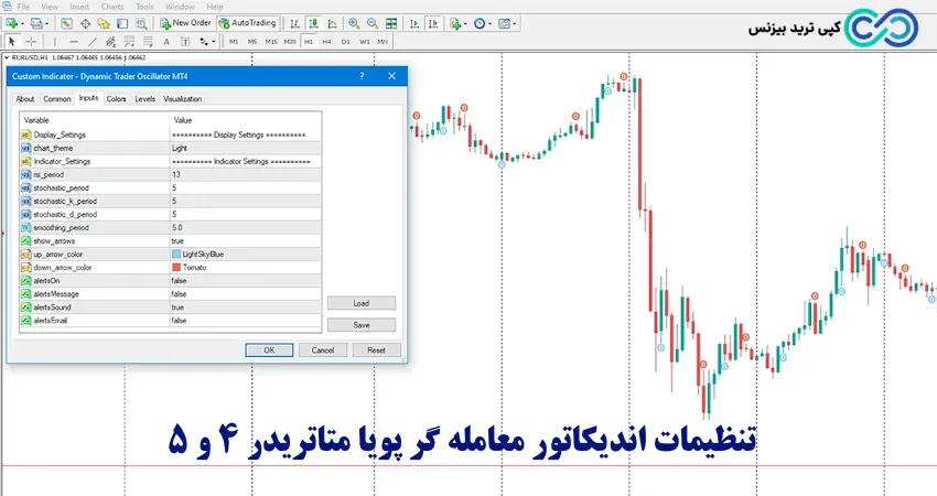 اندیکاتور معامله گر - اسیلاتور معامله گر - اسیلاتور dynamic trader