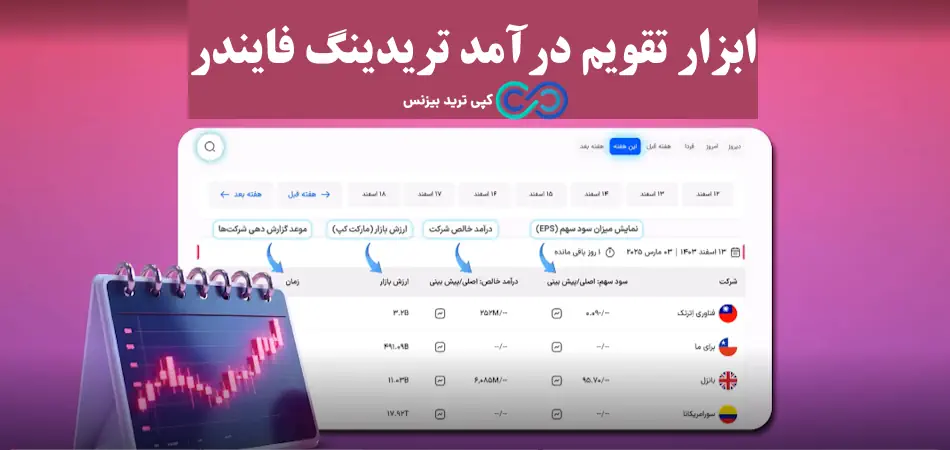 ابزار تقویم درآمد تریدینگ فایندر