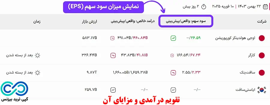 ابزار تقویم درآمد تریدینگ فایندر