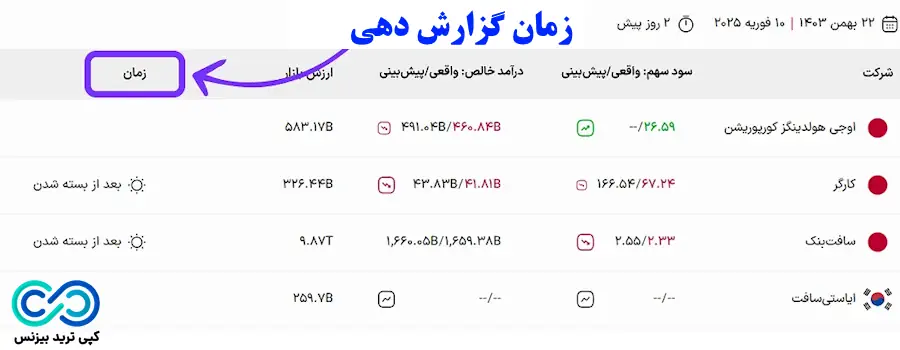 ابزار تقویم درآمد تریدینگ فایندر