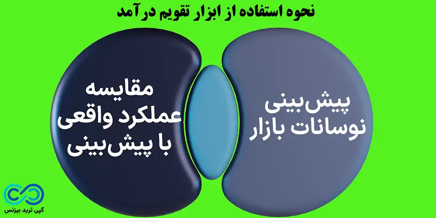 ابزار تقویم درآمد تریدینگ فایندر