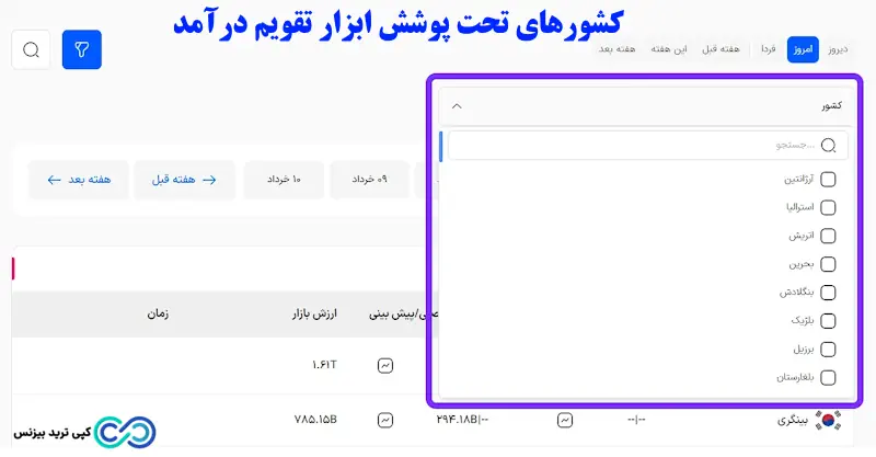 ابزار تقویم درآمد تریدینگ فایندر