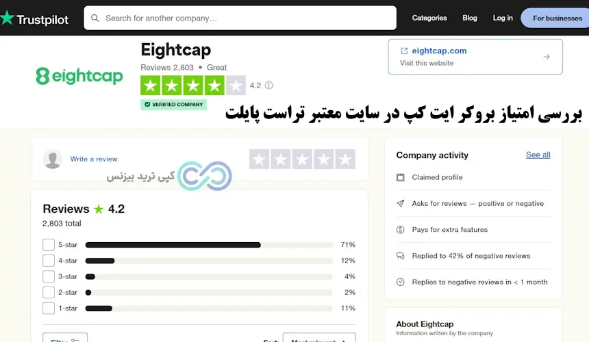 بروکر ایت کپ - ایت کپ بروکر - بروکر eightcap 